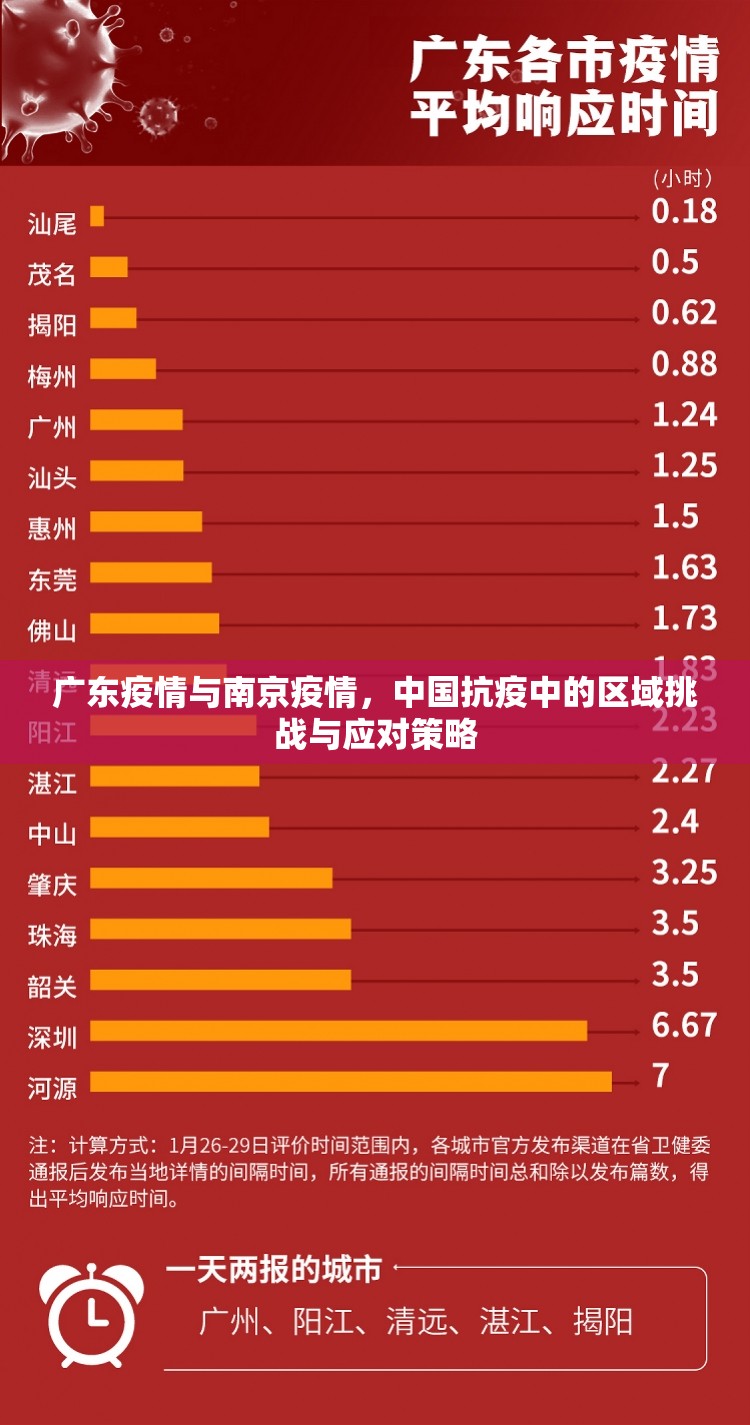 广东疫情与南京疫情，中国抗疫中的区域挑战与应对策略