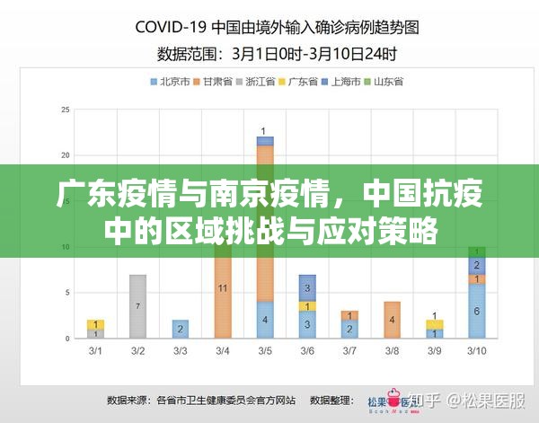 广东疫情与南京疫情，中国抗疫中的区域挑战与应对策略