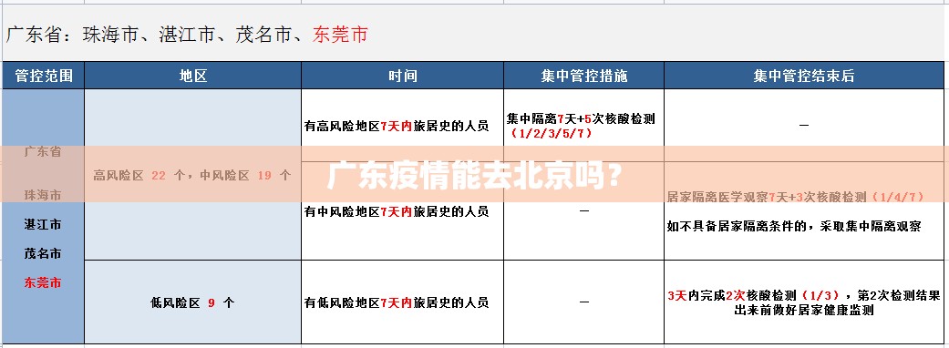 广东疫情能去北京吗？