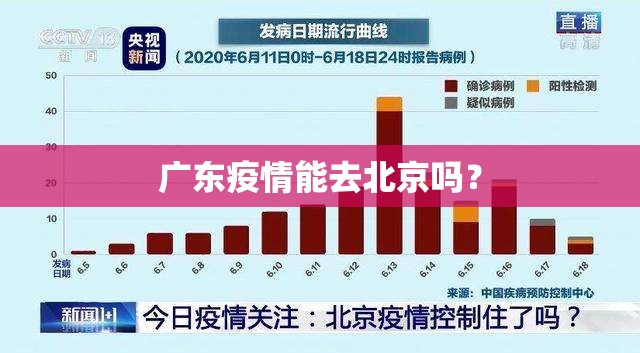 广东疫情能去北京吗？