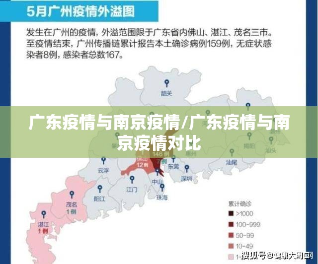 广东疫情与南京疫情/广东疫情与南京疫情对比