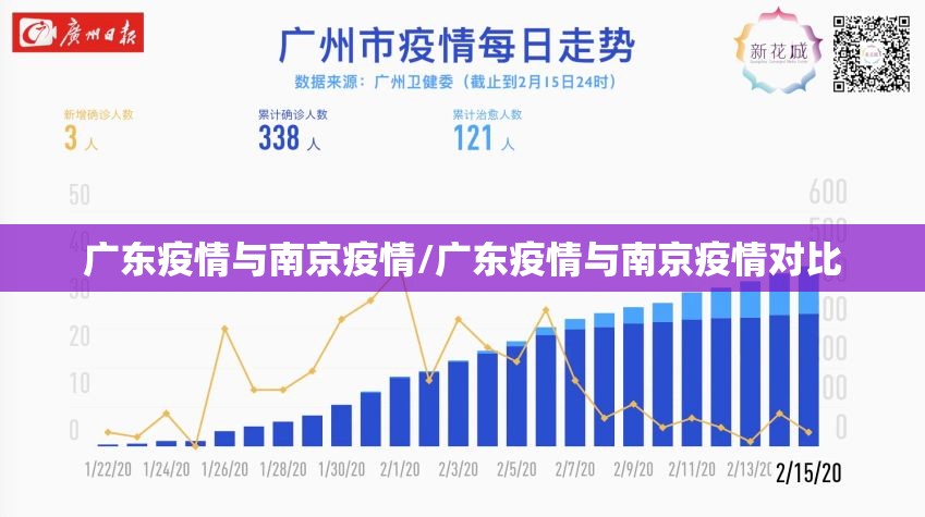 广东疫情与南京疫情/广东疫情与南京疫情对比