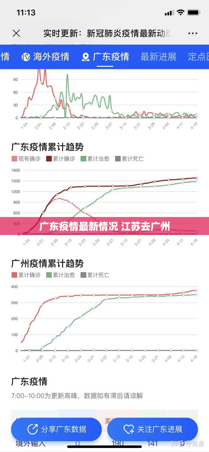 广东疫情最新情况 江苏去广州