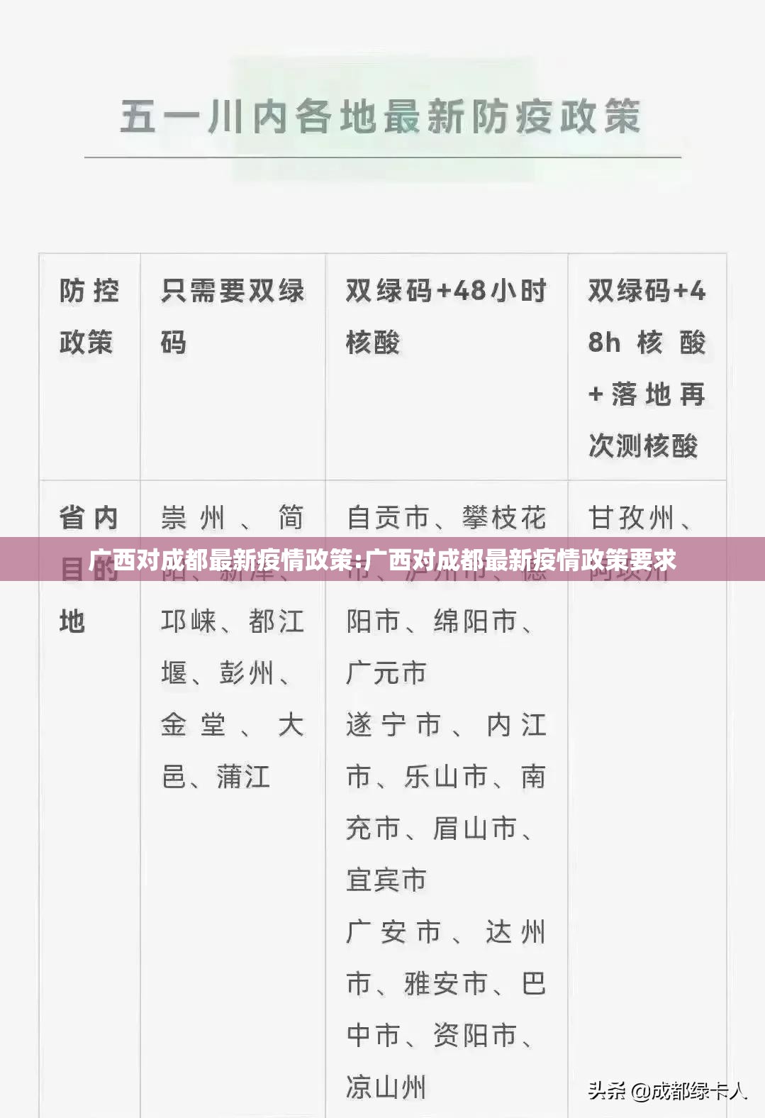 广西对成都最新疫情政策:广西对成都最新疫情政策要求