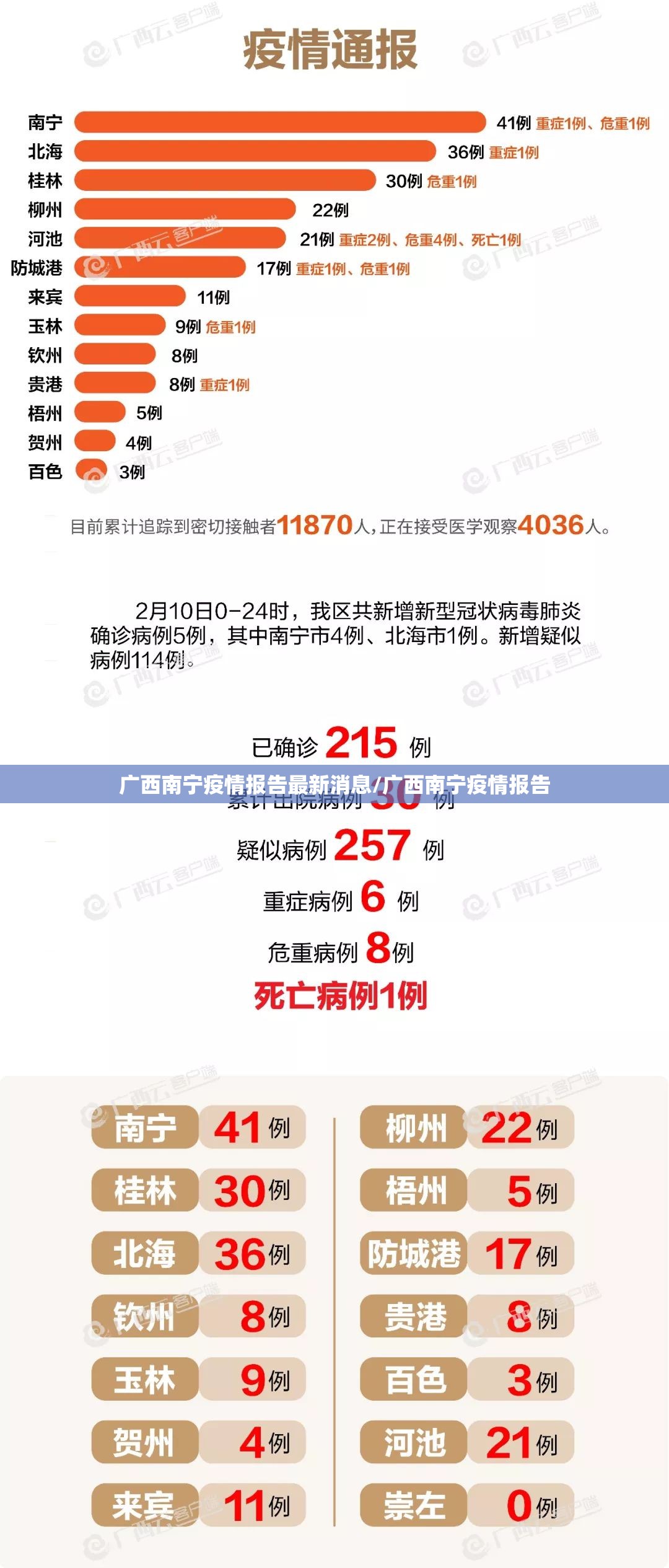广西南宁疫情报告最新消息/广西南宁疫情报告