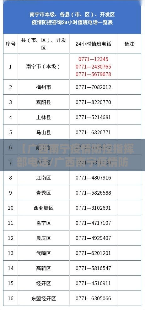 【广西南宁疫情防控指挥部电话/广西南宁疫情防控指挥部电话号码】