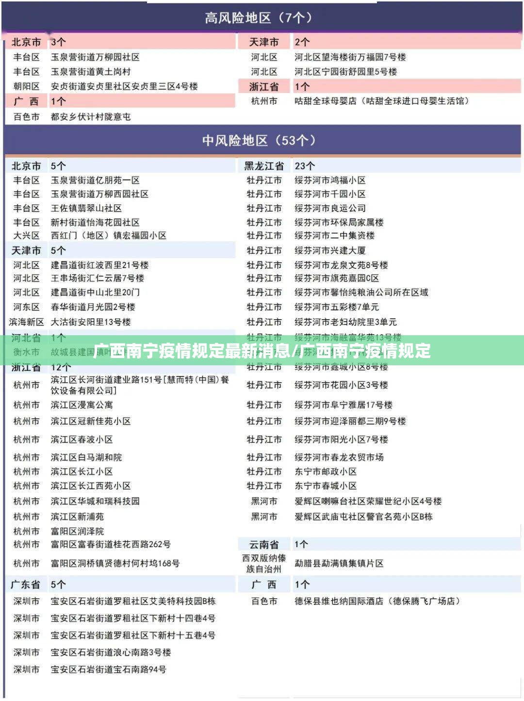 广西南宁疫情规定最新消息/广西南宁疫情规定