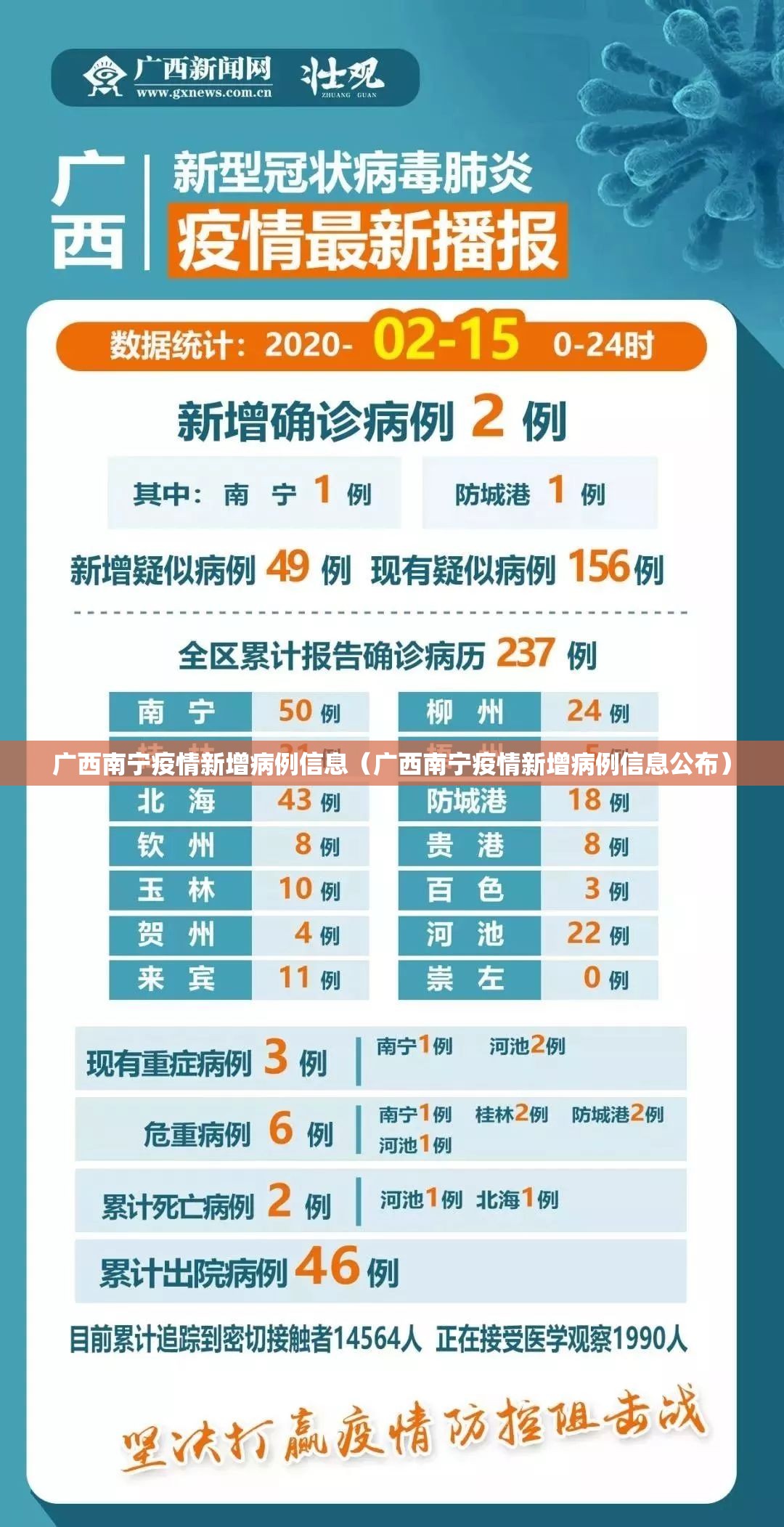 广西南宁疫情新增病例信息（广西南宁疫情新增病例信息公布）