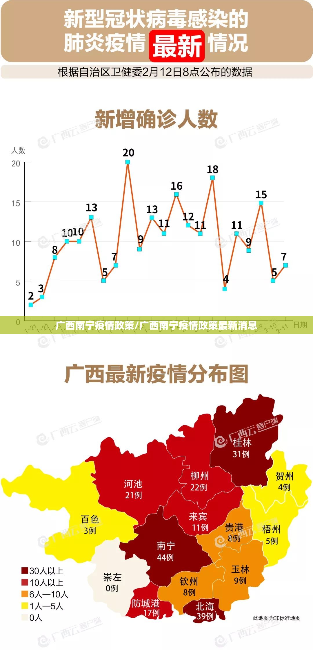 广西南宁疫情政策/广西南宁疫情政策最新消息