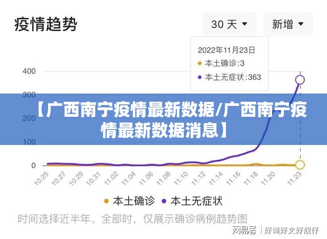 【广西南宁疫情最新数据/广西南宁疫情最新数据消息】