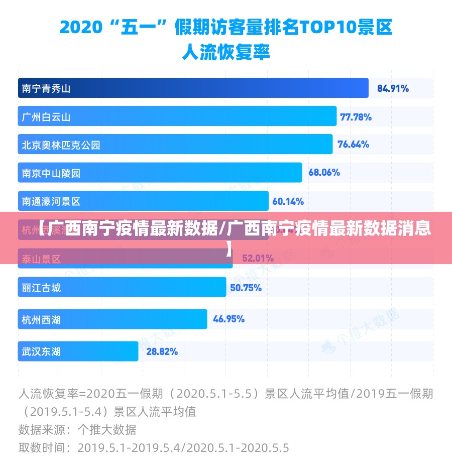 【广西南宁疫情最新数据/广西南宁疫情最新数据消息】