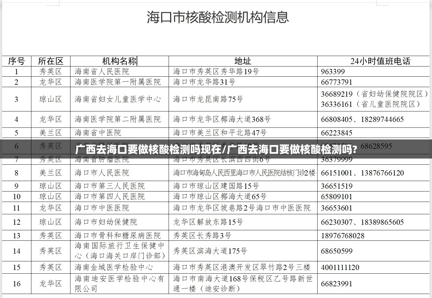 广西去海口要做核酸检测吗现在/广西去海口要做核酸检测吗?