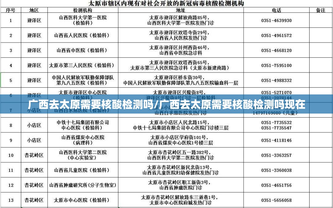广西去太原需要核酸检测吗/广西去太原需要核酸检测吗现在