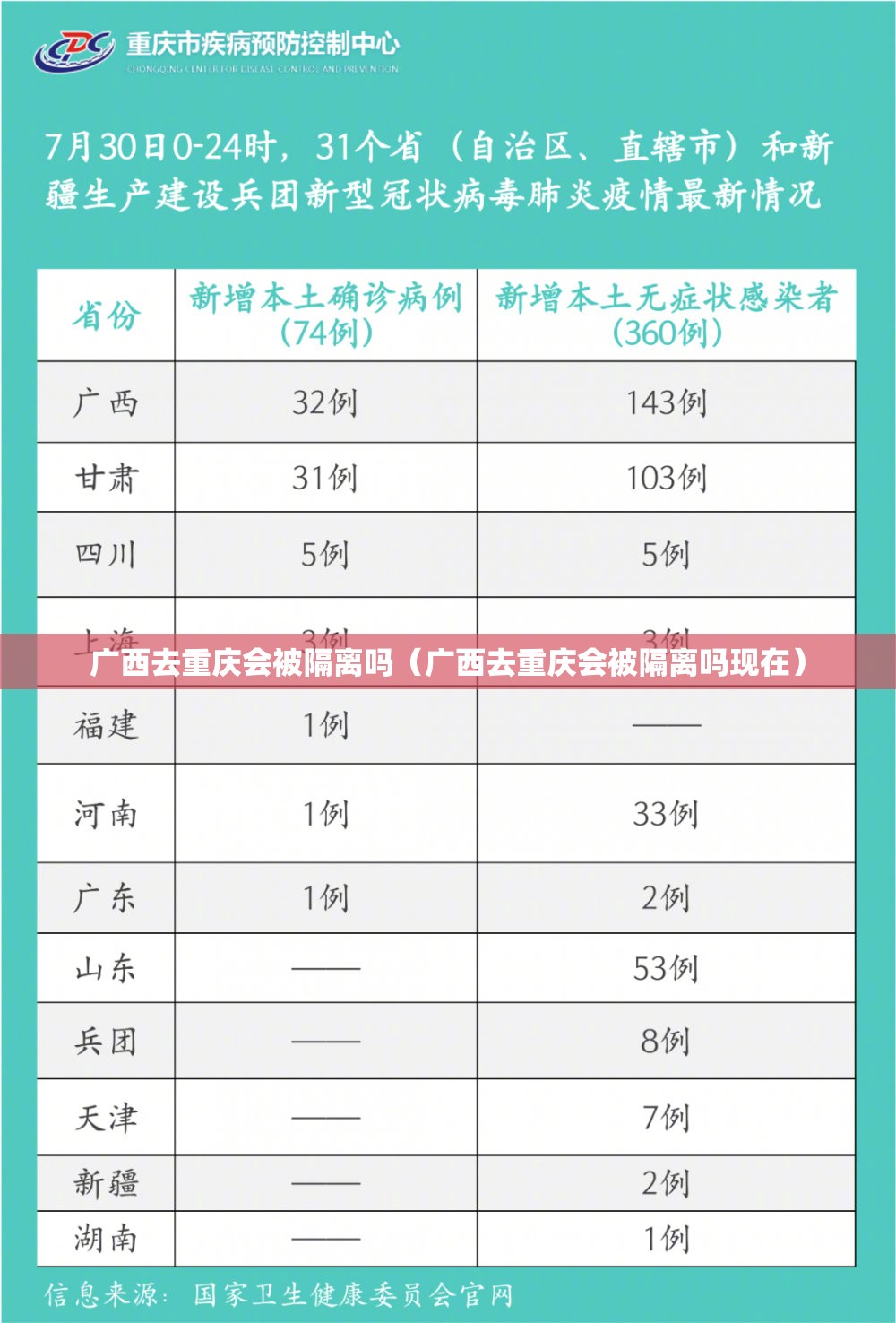 广西去重庆会被隔离吗（广西去重庆会被隔离吗现在）