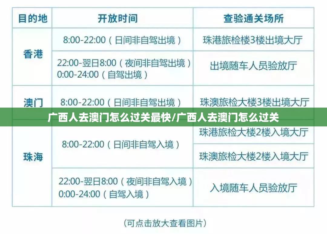 广西人去澳门怎么过关最快/广西人去澳门怎么过关