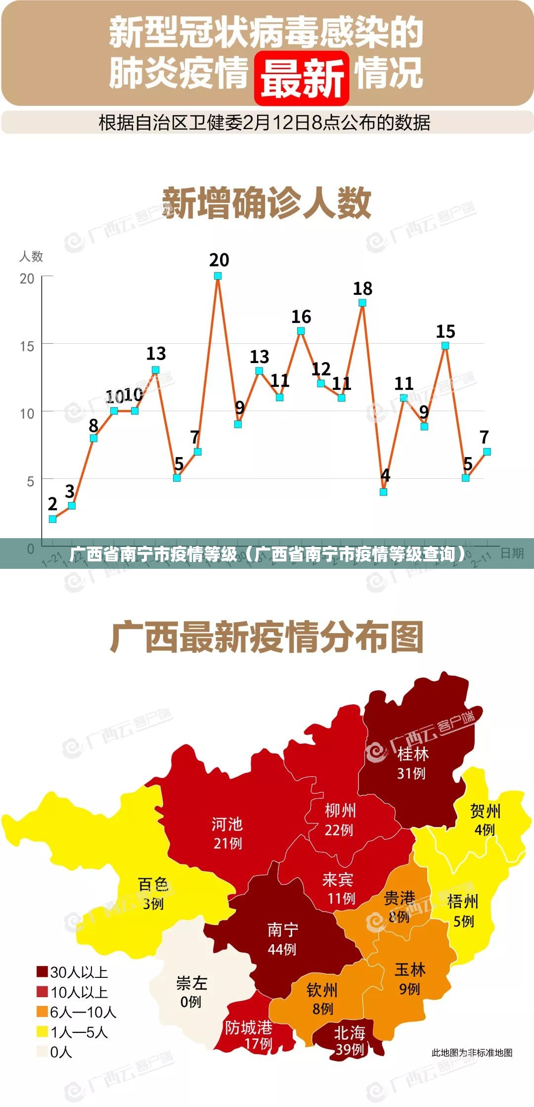 广西省南宁市疫情等级（广西省南宁市疫情等级查询）