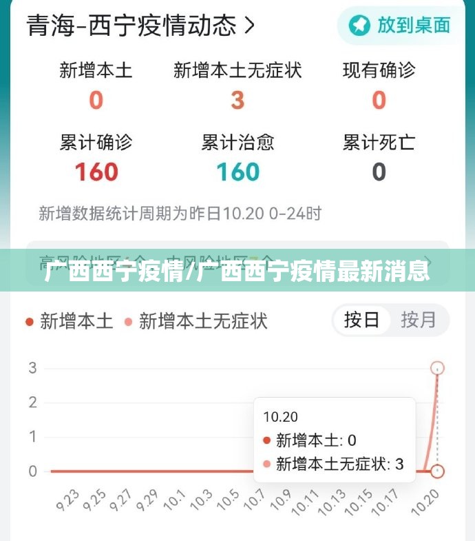 广西西宁疫情/广西西宁疫情最新消息