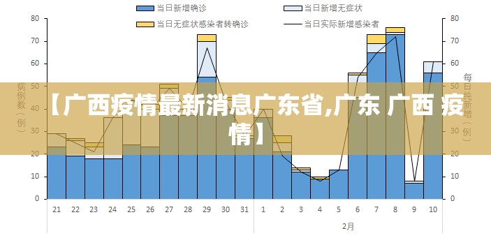 【广西疫情最新消息广东省,广东 广西 疫情】