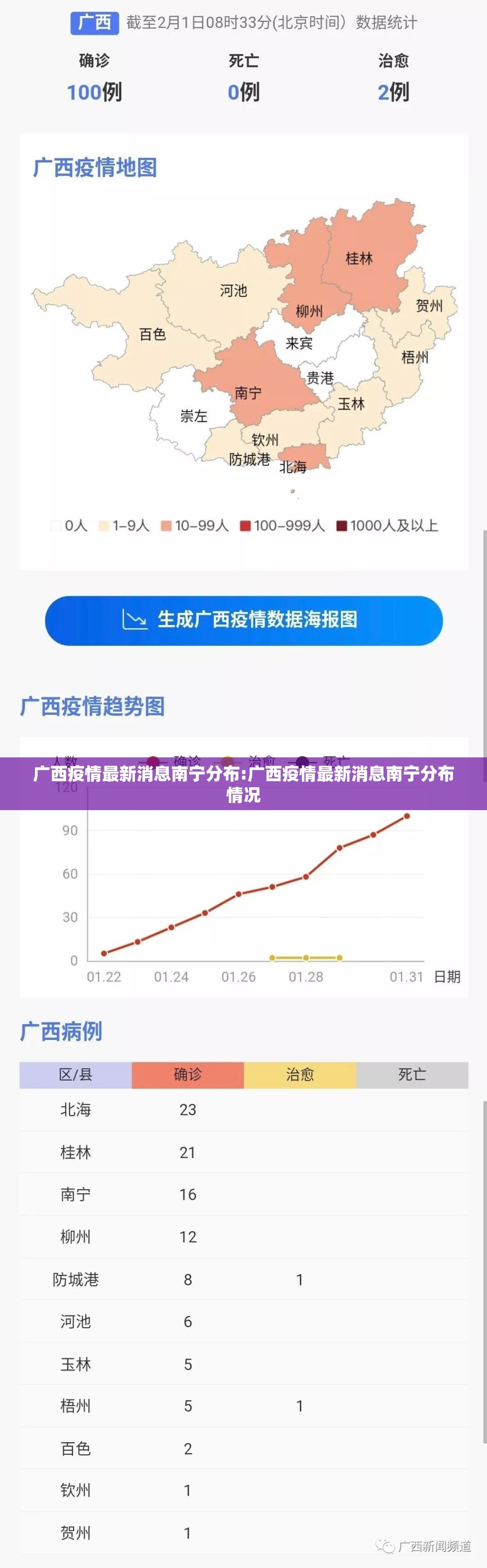 广西疫情最新消息南宁分布:广西疫情最新消息南宁分布情况