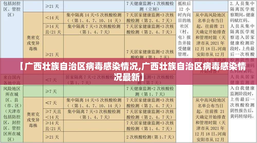 【广西壮族自治区病毒感染情况,广西壮族自治区病毒感染情况最新】