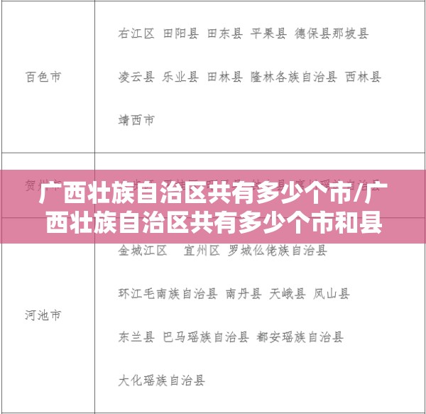 广西壮族自治区共有多少个市/广西壮族自治区共有多少个市和县