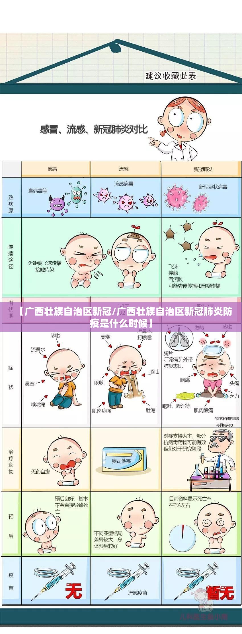 【广西壮族自治区新冠/广西壮族自治区新冠肺炎防疫是什么时候】
