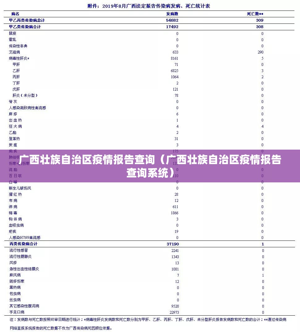 广西壮族自治区疫情报告查询（广西壮族自治区疫情报告查询系统）