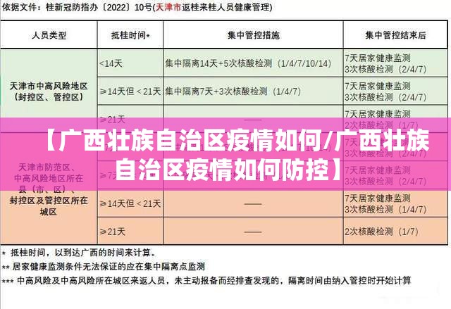 【广西壮族自治区疫情如何/广西壮族自治区疫情如何防控】