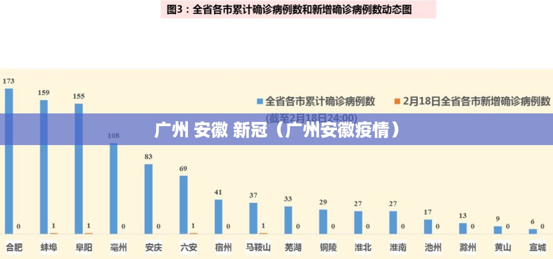 广州 安徽 新冠（广州安徽疫情）