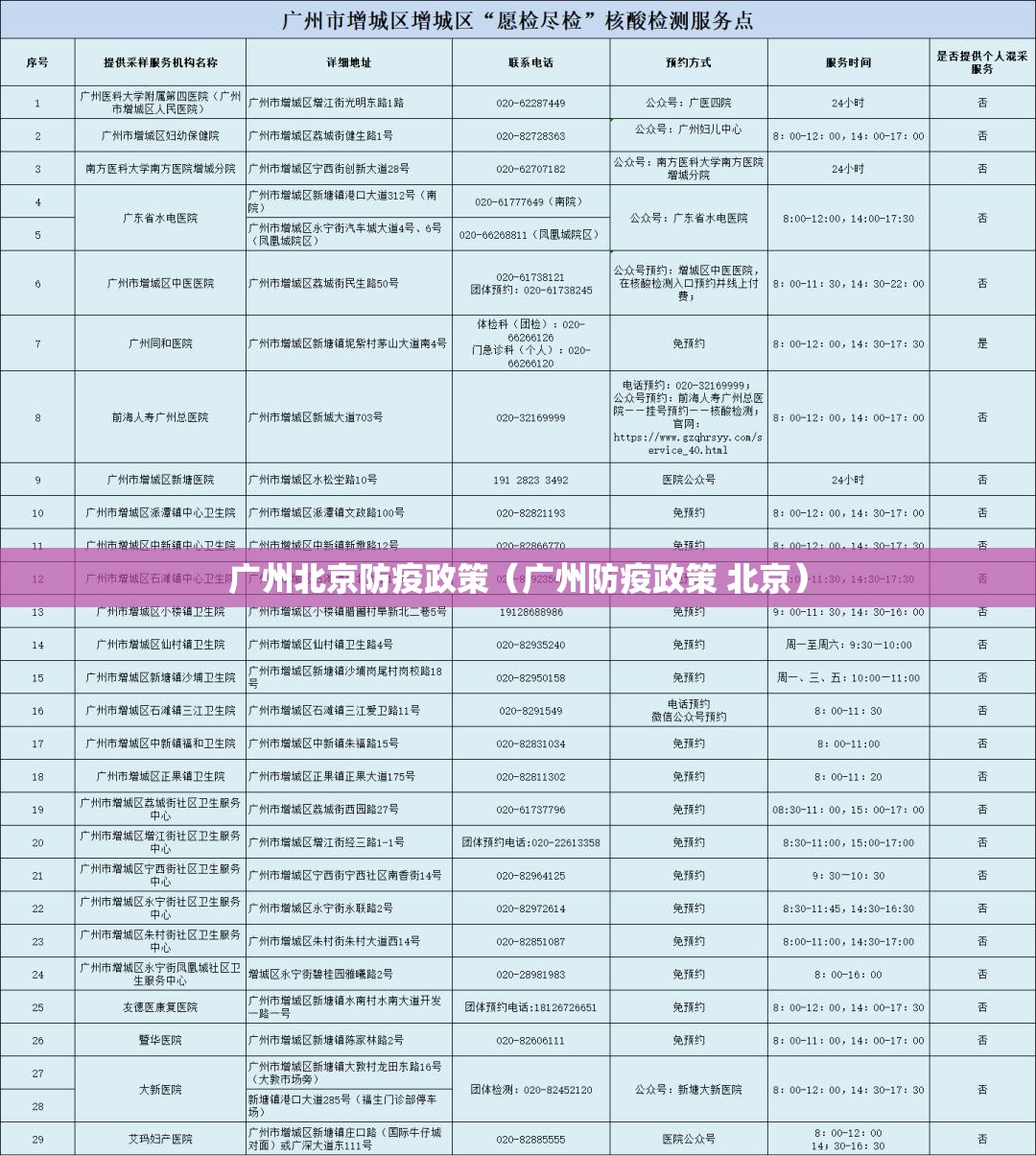 广州北京防疫政策（广州防疫政策 北京）