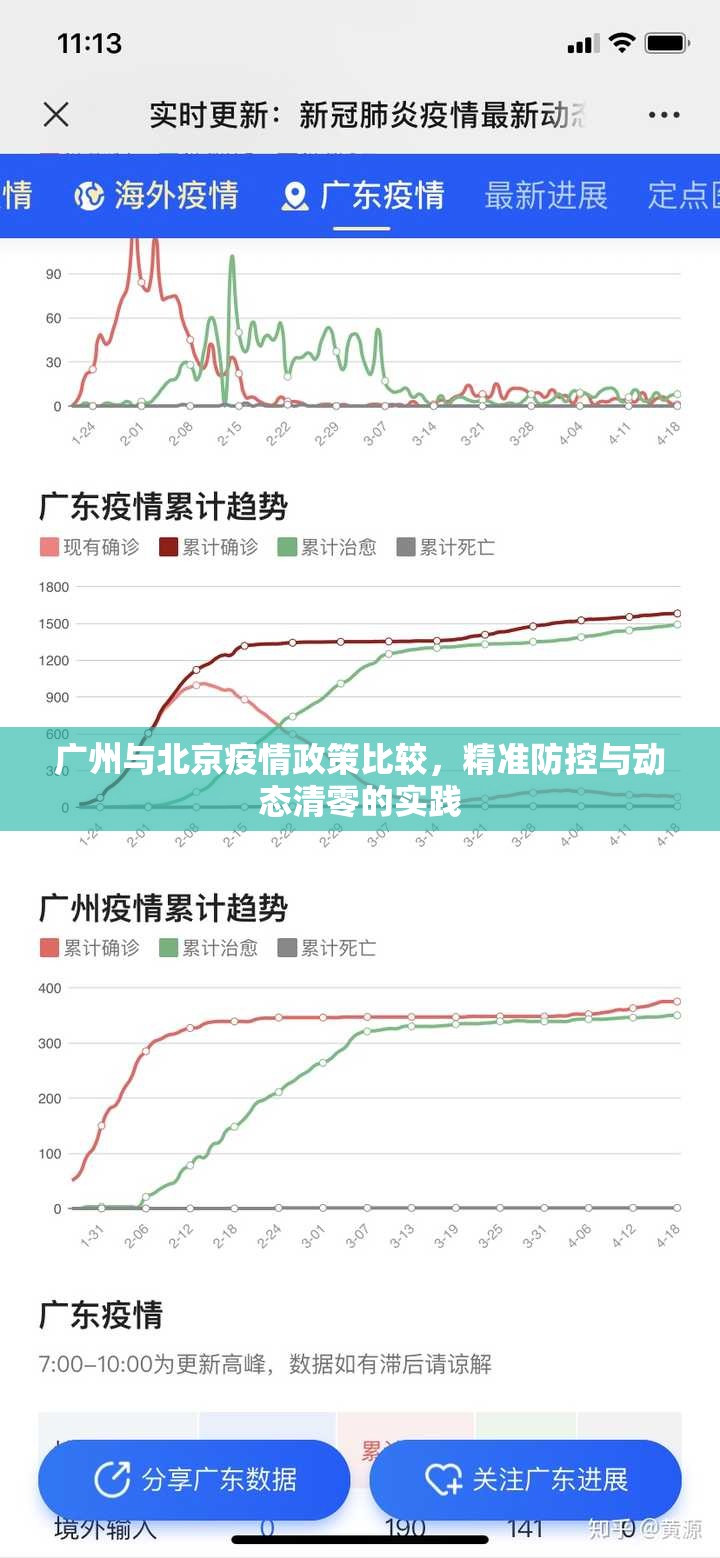 广州与北京疫情政策比较，精准防控与动态清零的实践