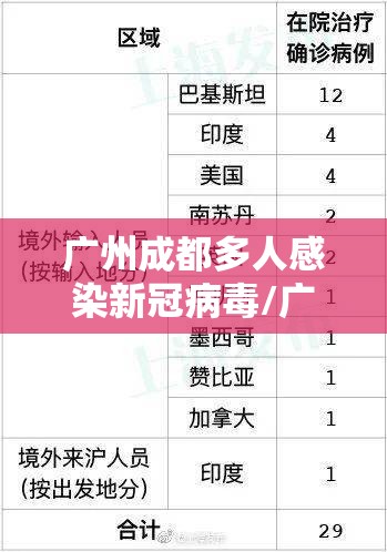 广州成都多人感染新冠病毒/广州成都多人感染新冠