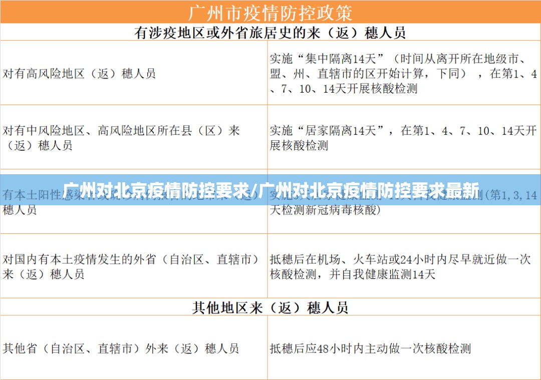广州对北京疫情防控要求/广州对北京疫情防控要求最新