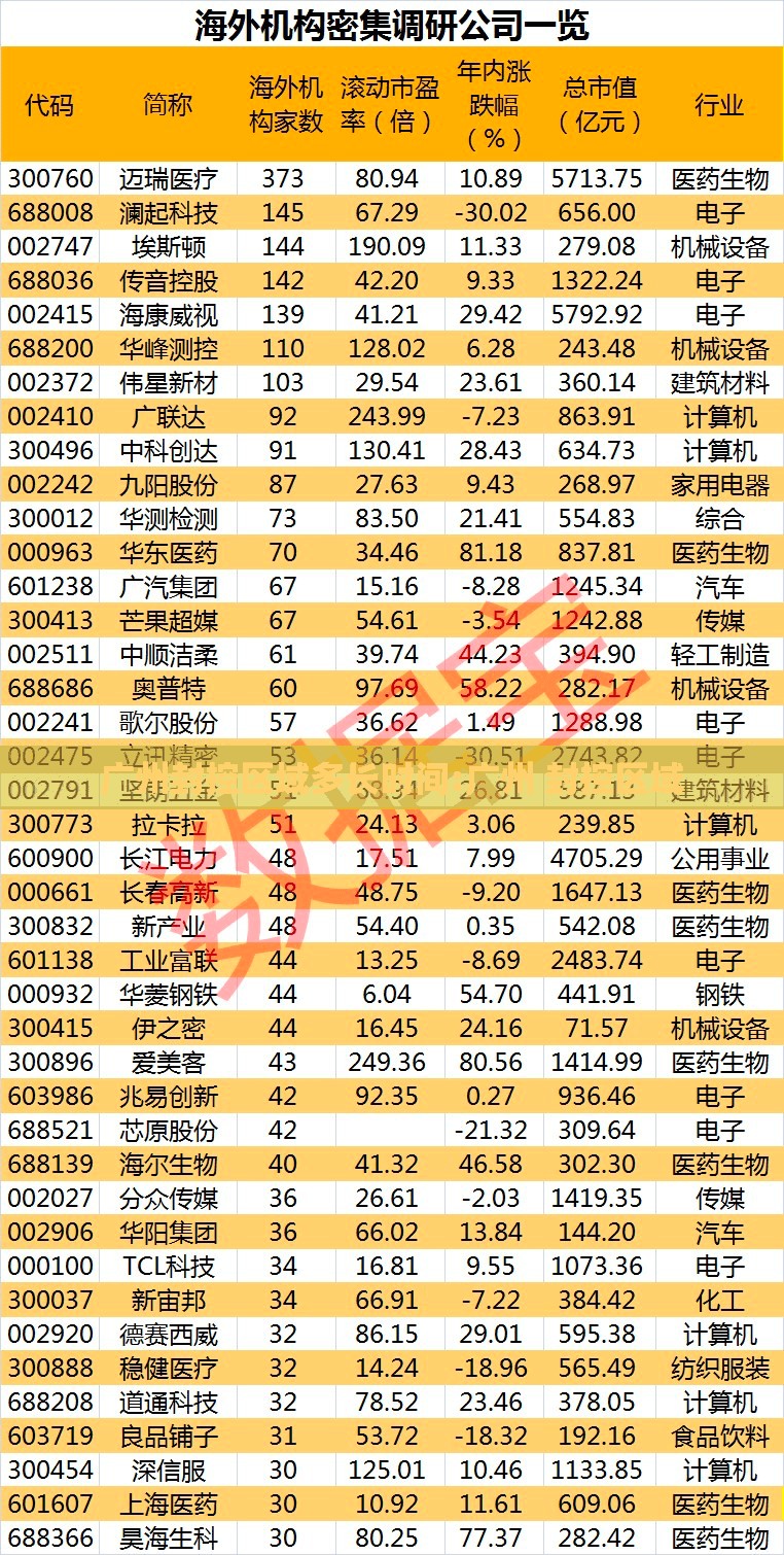 广州封控区域多长时间:广州 封控区域