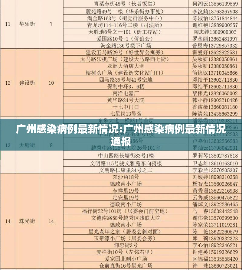 广州感染病例最新情况:广州感染病例最新情况通报