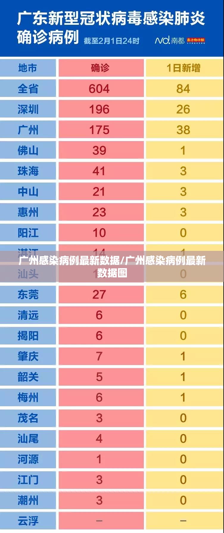 广州感染病例最新数据/广州感染病例最新数据图