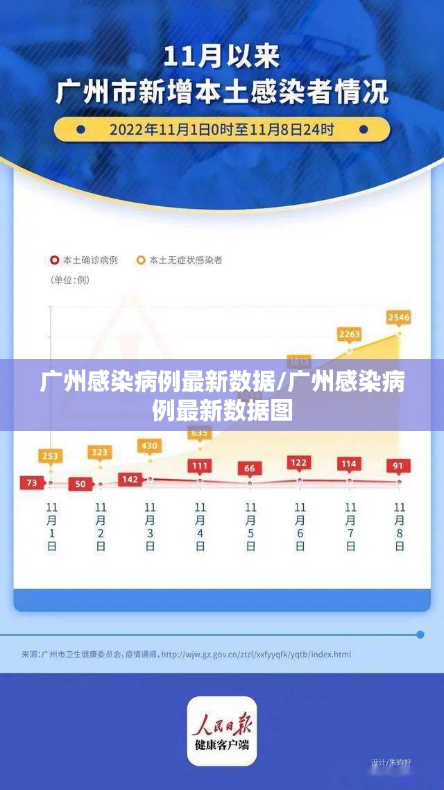广州感染病例最新数据/广州感染病例最新数据图