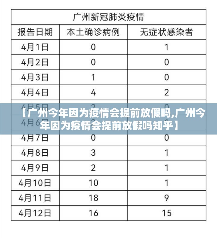 【广州今年因为疫情会提前放假吗,广州今年因为疫情会提前放假吗知乎】