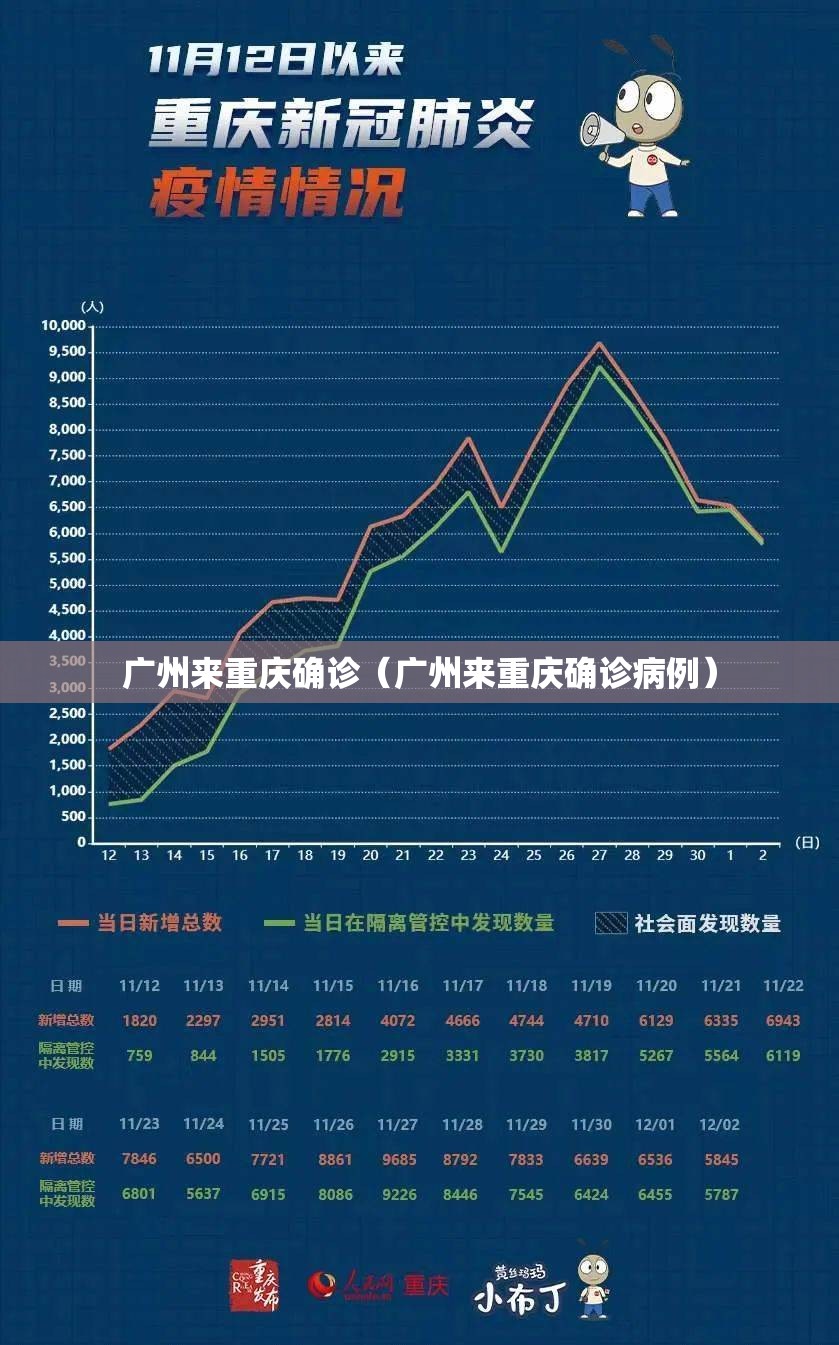 广州来重庆确诊（广州来重庆确诊病例）