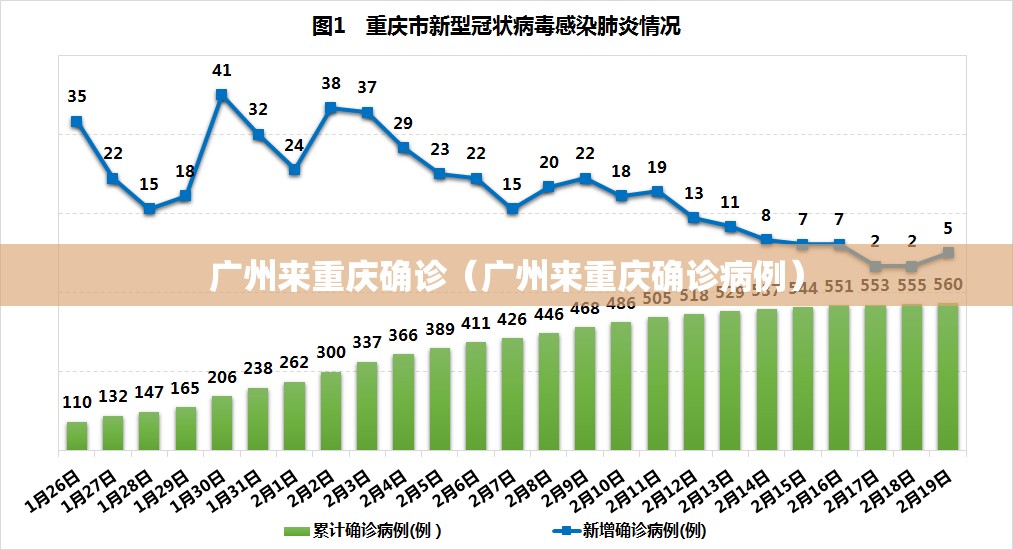 广州来重庆确诊（广州来重庆确诊病例）