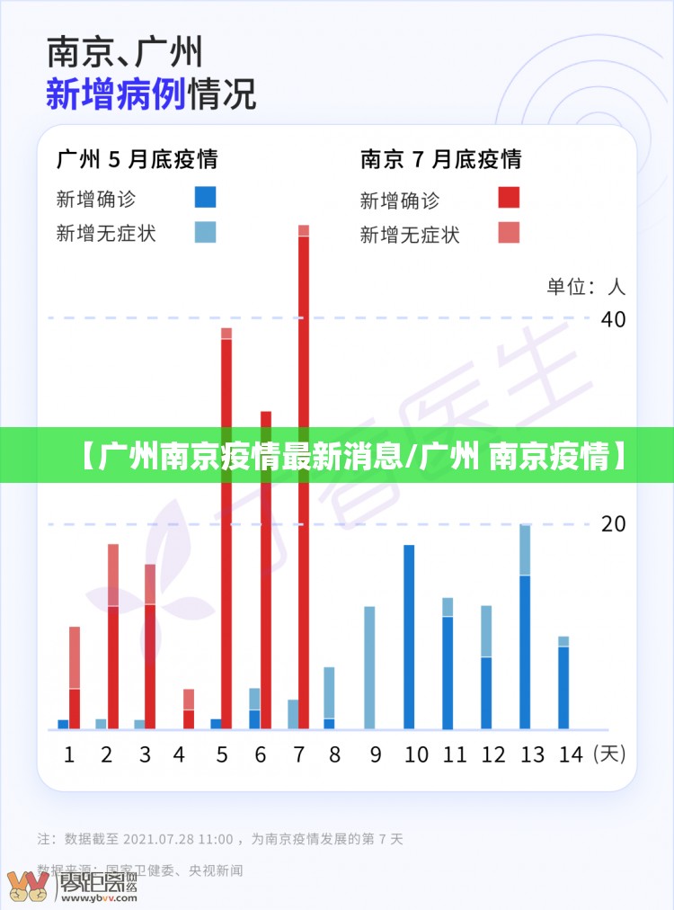【广州南京疫情最新消息/广州 南京疫情】