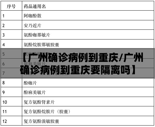【广州确诊病例到重庆/广州确诊病例到重庆要隔离吗】