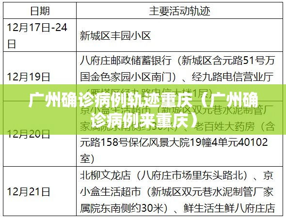 广州确诊病例轨迹重庆（广州确诊病例来重庆）