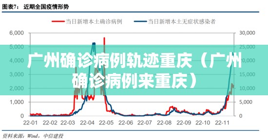 广州确诊病例轨迹重庆（广州确诊病例来重庆）
