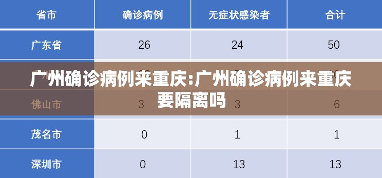 广州确诊病例来重庆:广州确诊病例来重庆要隔离吗