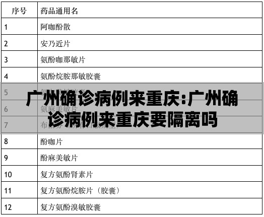 广州确诊病例来重庆:广州确诊病例来重庆要隔离吗