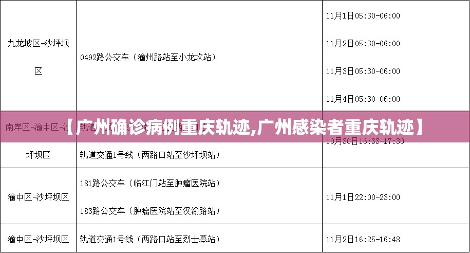 【广州确诊病例重庆轨迹,广州感染者重庆轨迹】