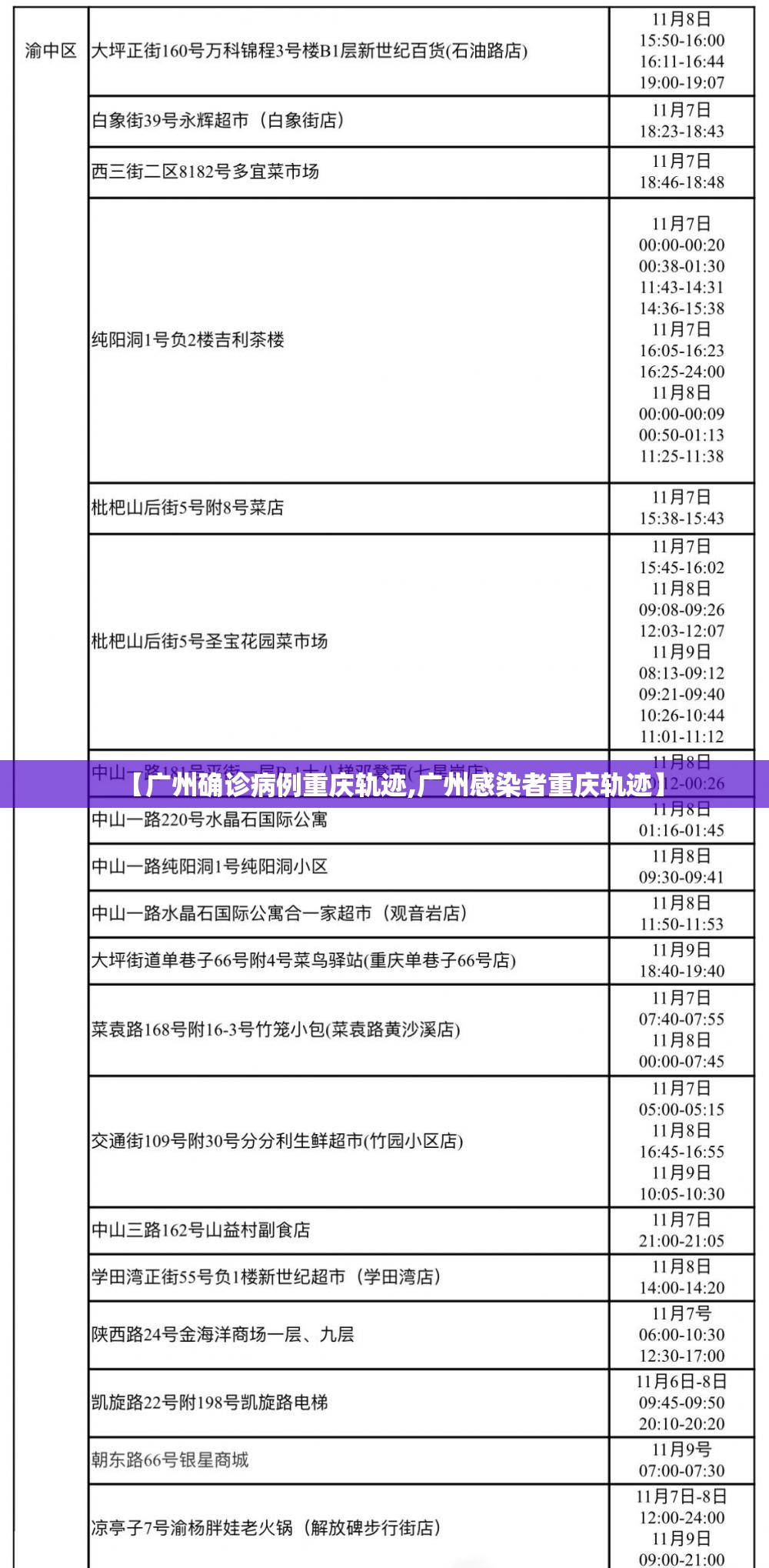 【广州确诊病例重庆轨迹,广州感染者重庆轨迹】