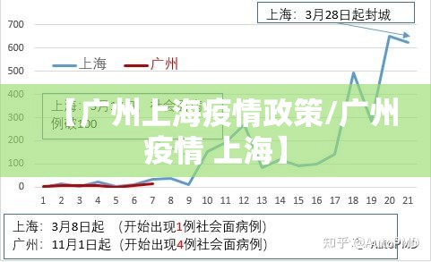 【广州上海疫情政策/广州疫情 上海】