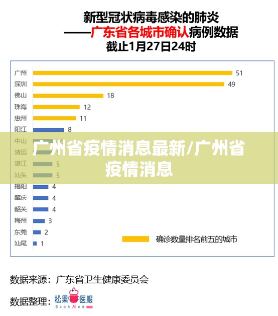 广州省疫情消息最新/广州省疫情消息